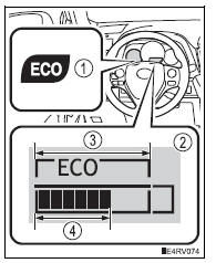 Toyota RAV4. Eco driving indicator