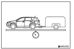 Toyota RAV4. Gcwr (gross combination weight rating)