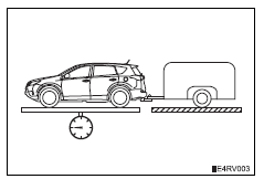 Toyota RAV4. Gvwr (gross vehicle weight rating)