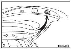 Toyota RAV4. When closing the back door