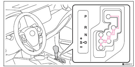 Toyota RAV4. Shifting the shift lever