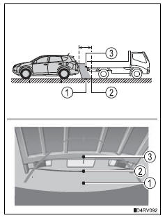Toyota RAV4. Distance guide lines