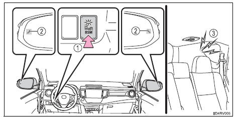 Toyota RAV4. Summary of the blind spot monitor