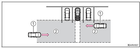 Toyota RAV4. The rear cross traffic alert function