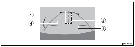 Toyota RAV4. Using the rear view monitor system