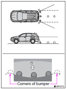 Toyota RAV4. Rear view monitor system precautions