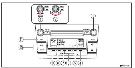 Toyota RAV4. Control panel