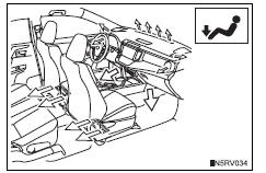 Toyota RAV4. Feet