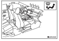Toyota RAV4. Feet and windshield