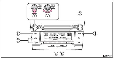 Toyota RAV4. Using the radio