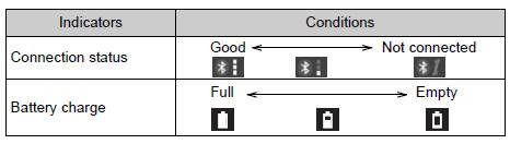 Toyota RAV4. Status display