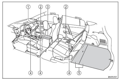 Toyota RAV4. List of storage features