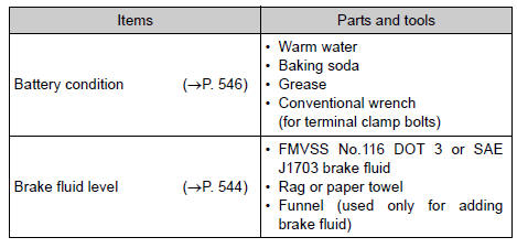 Toyota RAV4. Do-it-yourself service precautions