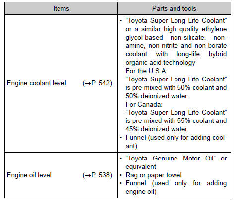 Toyota RAV4. Do-it-yourself service precautions