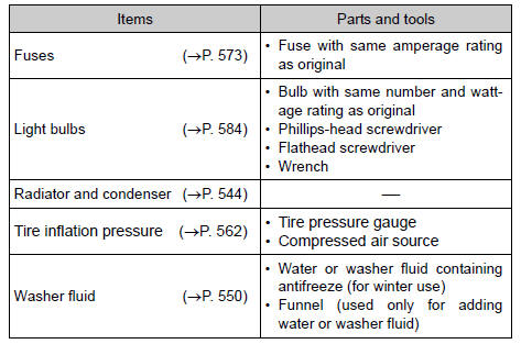 Toyota RAV4. Do-it-yourself service precautions