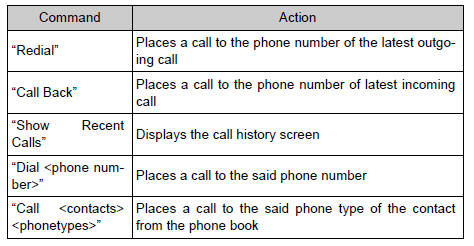 Toyota RAV4. Phone