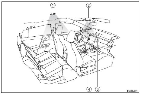 Toyota RAV4. Interior lights list