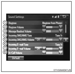 Toyota RAV4. Sound setting