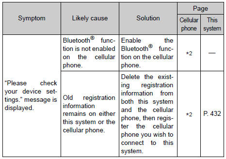 Toyota RAV4. When registering/connecting a cellular phone