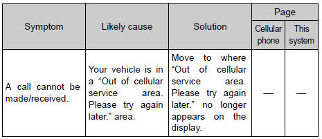 Toyota RAV4. When making/receiving a call