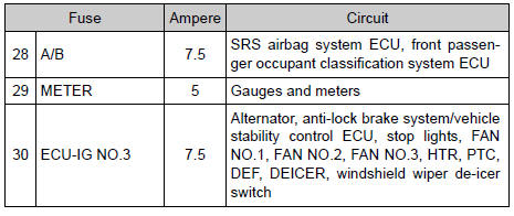 Toyota RAV4. Under the instrument panel