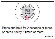 Toyota RAV4. If your vehicle has to be stopped in an emergency