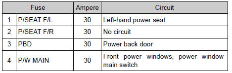 Toyota RAV4. Behind the instrument panel