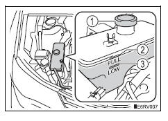 Toyota RAV4. Engine coolant