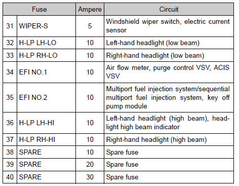 Toyota RAV4. Engine compartment