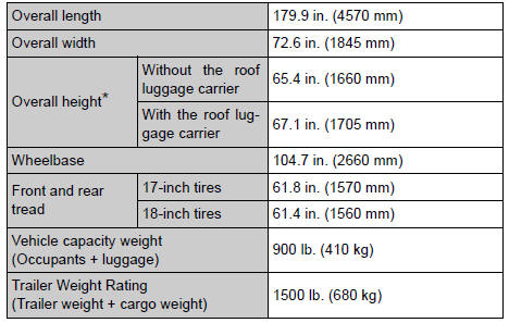 Toyota RAV4. Dimensions and weights