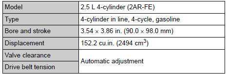 Toyota RAV4. Engine