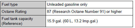 Toyota RAV4. Fuel