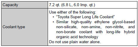 Toyota RAV4. Cooling system