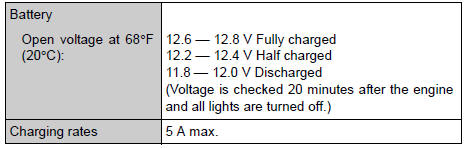 Toyota RAV4. Electrical system