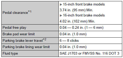 Toyota RAV4. Brakes