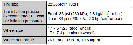 Toyota RAV4. 17-Inch tires