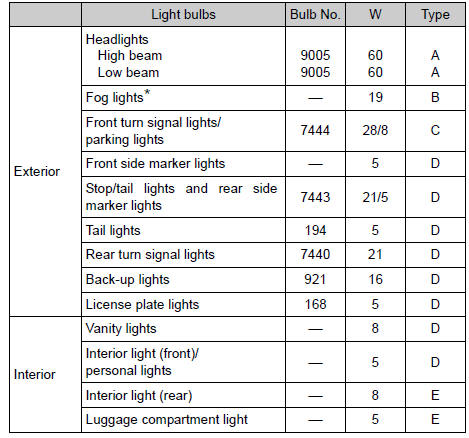 Toyota RAV4. Light bulbs