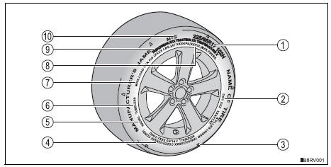 Toyota RAV4. Full-size tire