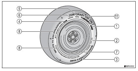Toyota RAV4. Compact spare tire