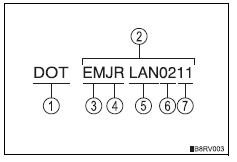 Toyota RAV4. Typical dot and tire identification number (tin)