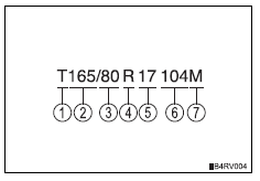 Toyota RAV4. Typical tire size information