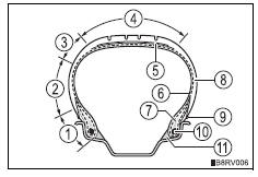 Toyota RAV4. Tire section names