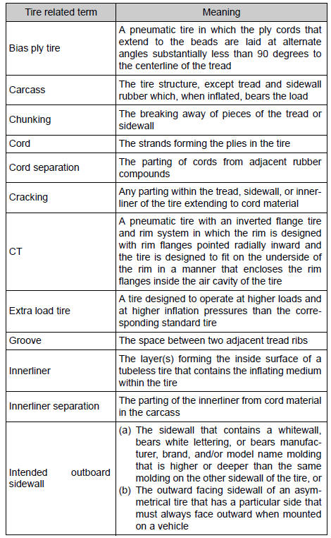 Toyota RAV4. Glossary of tire terminology