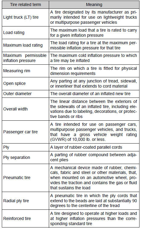 Toyota RAV4. Glossary of tire terminology