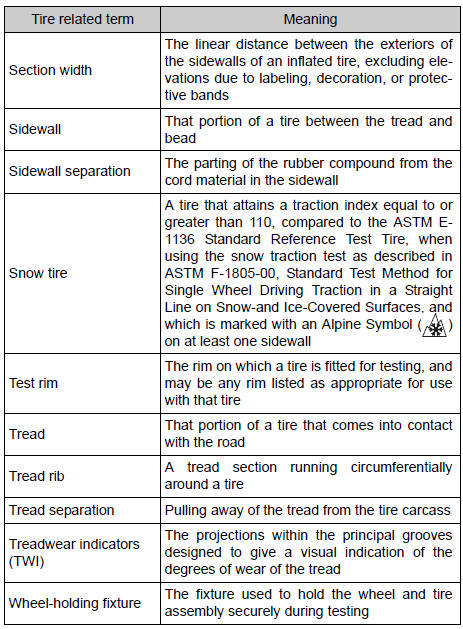 Toyota RAV4. Glossary of tire terminology