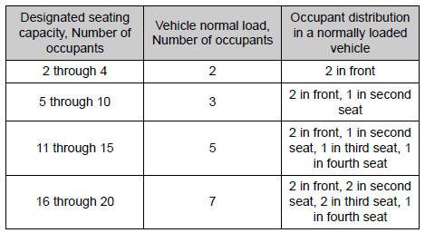 Toyota RAV4. Glossary of tire terminology