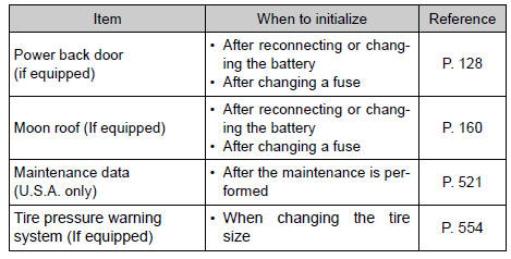 Toyota RAV4. Items to initialize