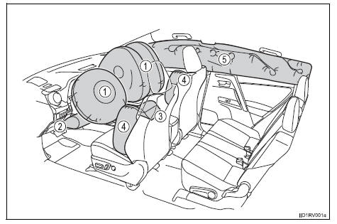 Toyota RAV4. Srs airbag instructions for canadian owners (in french)