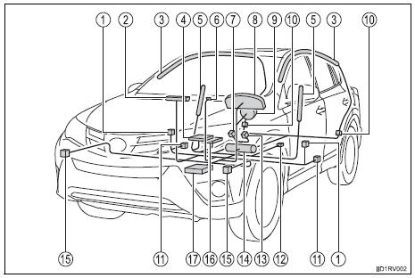 Toyota RAV4. Composants du système de coussins gonflables srs