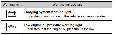 Toyota RAV4. Stop the vehicle immediately.